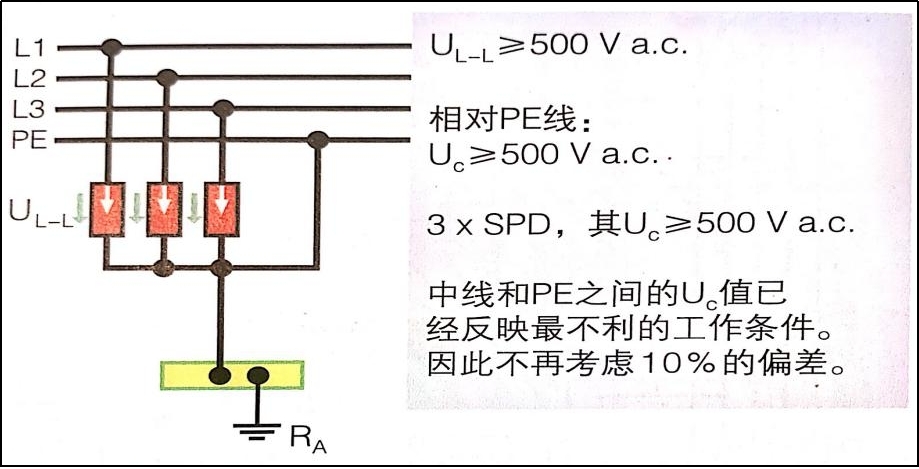 电源浪涌保护器在IT系统中的应用-3+0电线