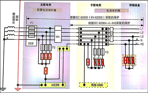 SPD浪涌保护器在TT系统中的应用-TT