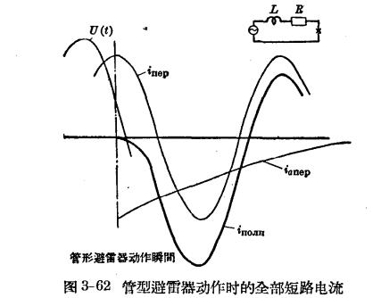 管型避雷器和保护间隙-管型避雷器型式的选择-短路电流