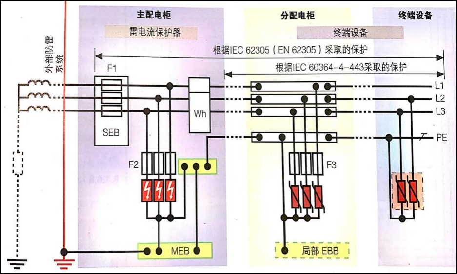 电源浪涌保护器在IT系统中的应用-无中线