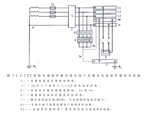 浪涌保护器怎么选型-TT系统