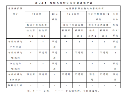 浪涌保护器怎么选型-根据系统