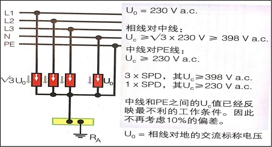 电源浪涌保护器在IT系统中的应用-4+0电线