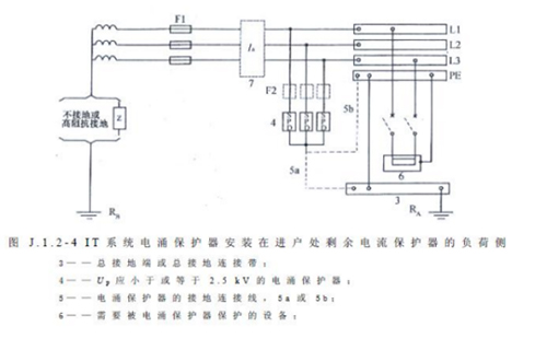 浪涌保护器怎么选型-IT系统