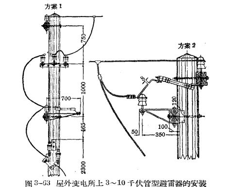 管型避雷器和保护间隙-管型避雷器的安装、运行和检修-避雷器的安装