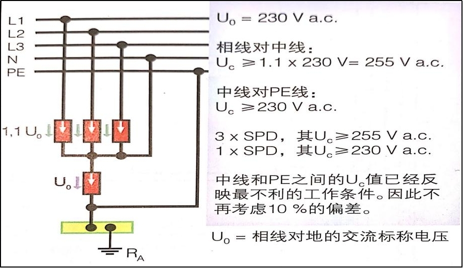 电源浪涌保护器在IT系统中的应用-3+1电线