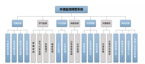 景区环境监测预警系统-厂家直销