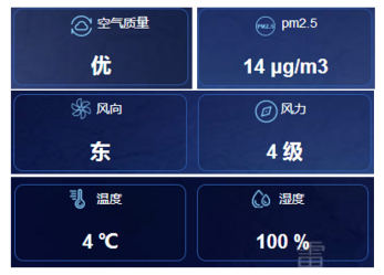 文物安全防雷预警监测系统-微环境采集子系统