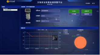 文物安全防雷预警监测系统-地网监测子系统