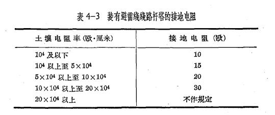 架空线路的防雷保护