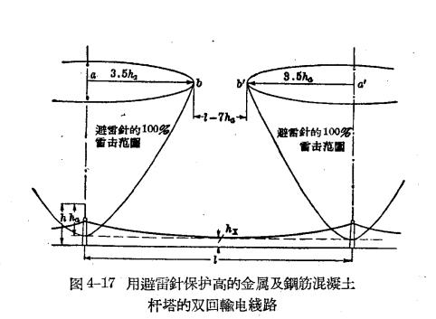 架空线路的防雷保护-双回路