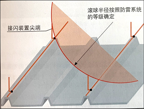 金属屋顶的接闪装置-避雷针