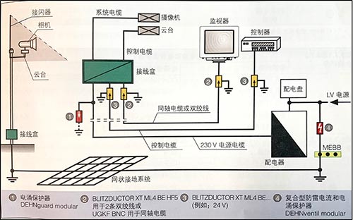 视频监控系统的雷电和电涌保护