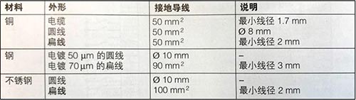 室外照明系统的雷击和电涌保护-接地导线