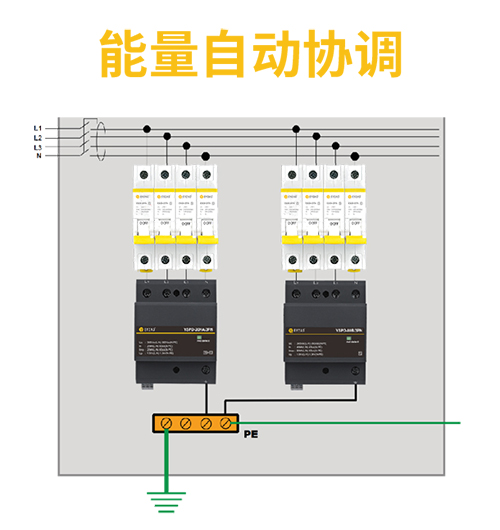 电子设备怎样防雷？—安装电涌保护器的作用-能量自动协调