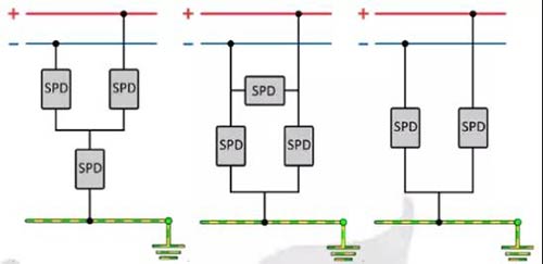 太阳能光伏浪涌保护器的选型-3种接线