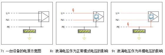 浪涌保护器-工作原理