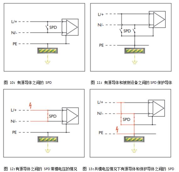 浪涌保护器-工作原理