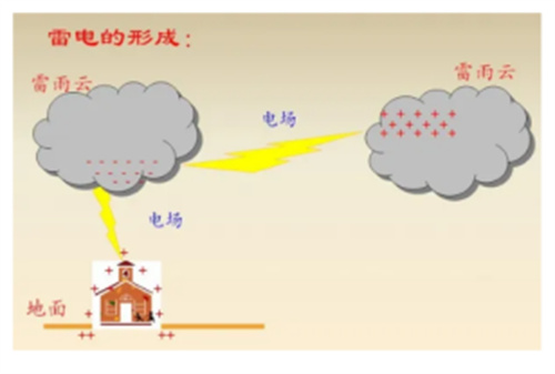 雷电的形成