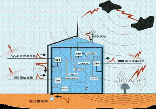 雷电传播方式有几种