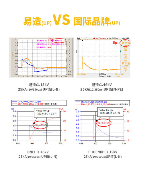 易造VS国际品牌