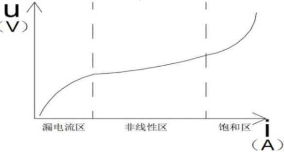 漏电保护器后面装浪涌保护器会不会跳闸