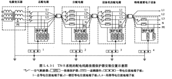 漏电保护器后面装浪涌保护器会不会跳闸