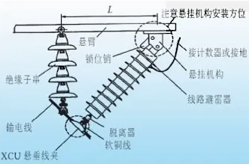线路避雷器