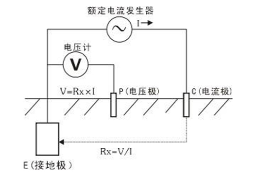 浙江接地电阻测试仪企业