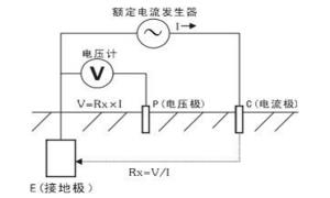 浙江接地电阻测试仪企业综合实力哪家强？【易造防雷】