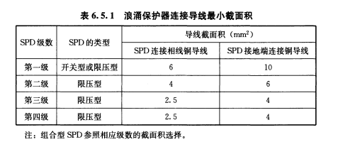 浪涌保护器的安装方法-截面积