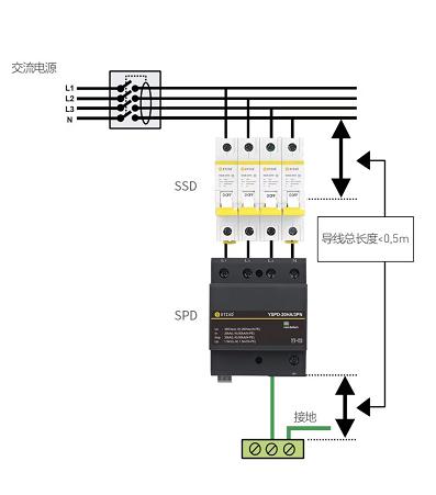 浪涌保护器的安装方法*导线长度0.5m