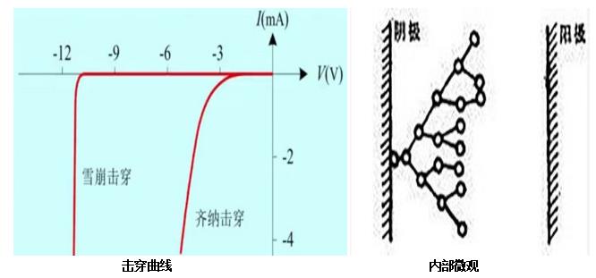 浪涌保护器压敏电阻的工作原理