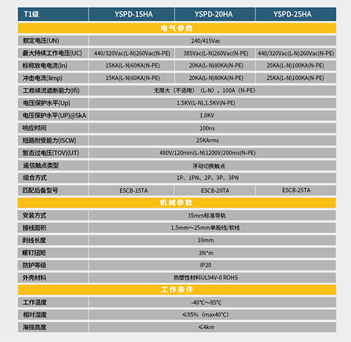 如何识别T1级浪涌保护器-技术参数