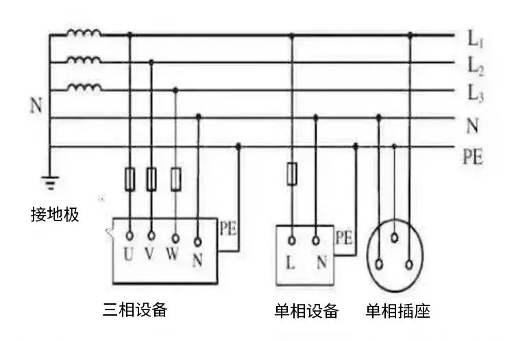 浪涌保护器