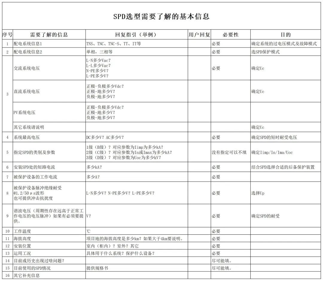 浪涌保护器选型