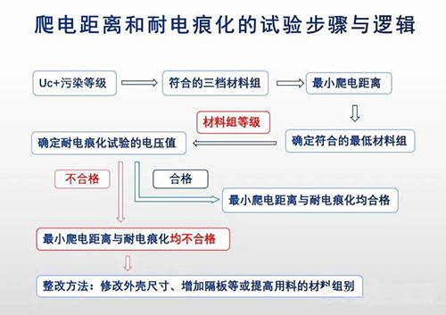 浪涌保护器新版GB/T18802.11-2020-逻辑图