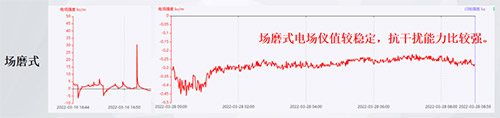 电子式雷电预警设备的工作原理