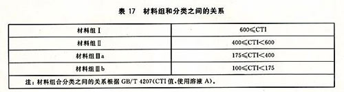 5浪涌保护器新版GB/T18802.11-2020