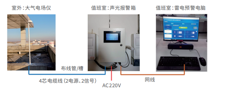 EW3.0雷电预警系统-安装示意图