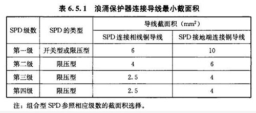 浪涌保护器接线怎么接-线径