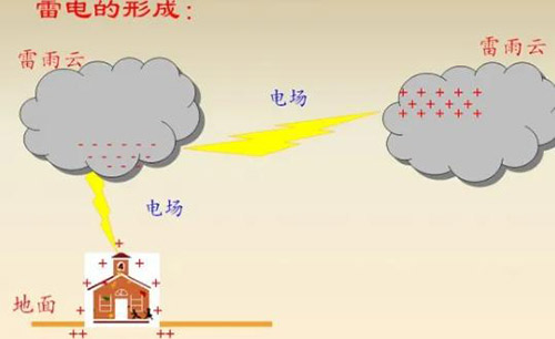 雷电是如何产生的-雷电的形成