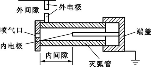 阀型避雷器