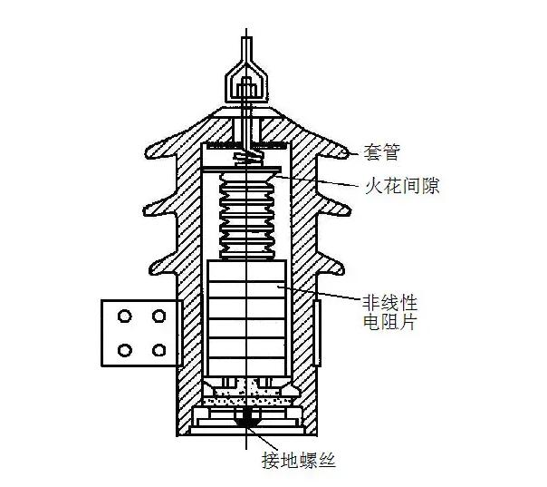 阀型避雷器的工作原理