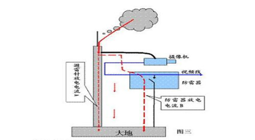 建筑物防雷接地