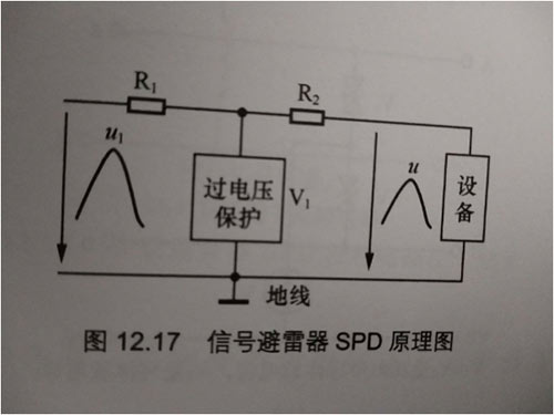 网络防雷器