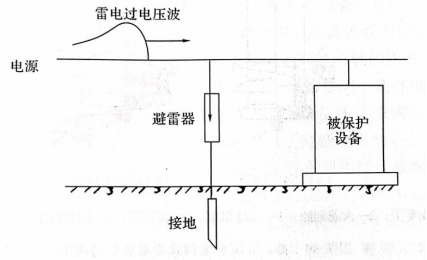 二级建筑物防雷规范-