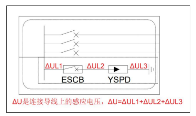 浪涌保护器的安装要点