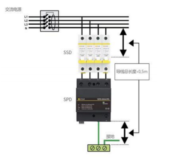 浪涌保护器的安装要点