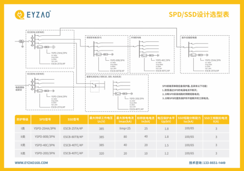 低压电源电涌保护器规格型号选型表